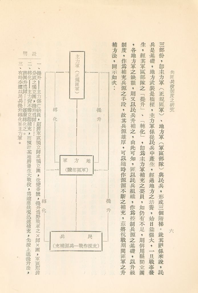 共匪兵役制度之研究的圖檔，第8張，共29張