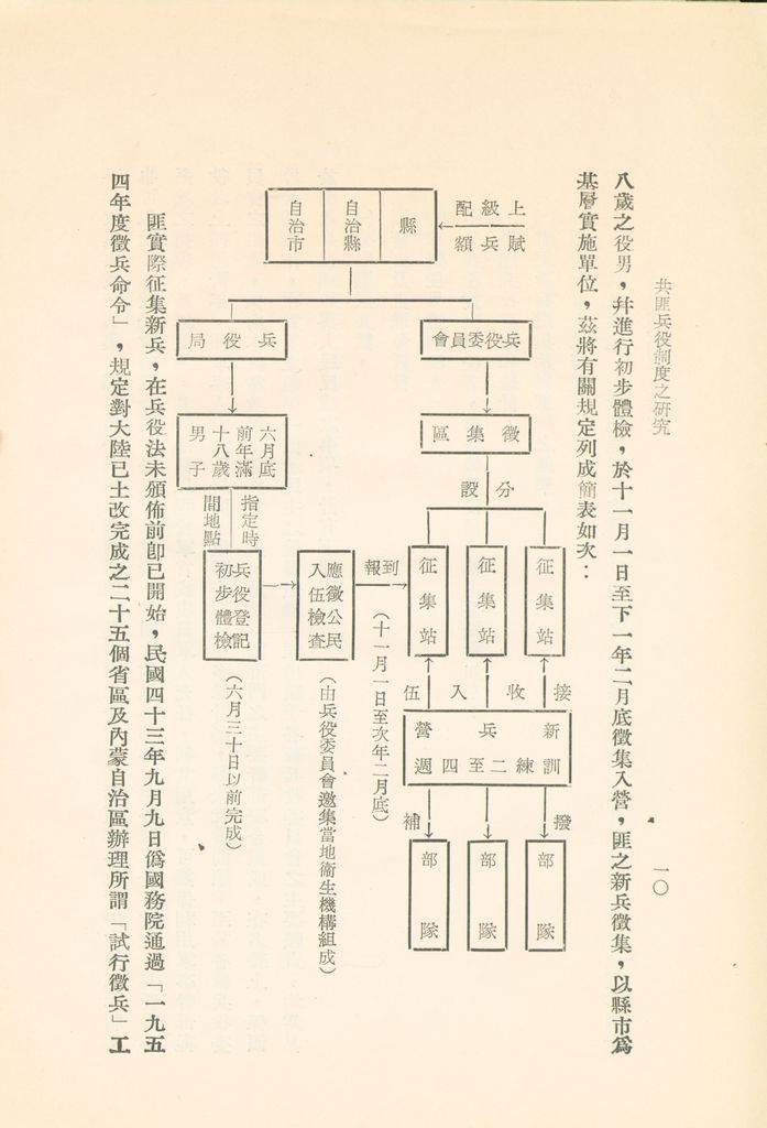 共匪兵役制度之研究的圖檔，第12張，共29張