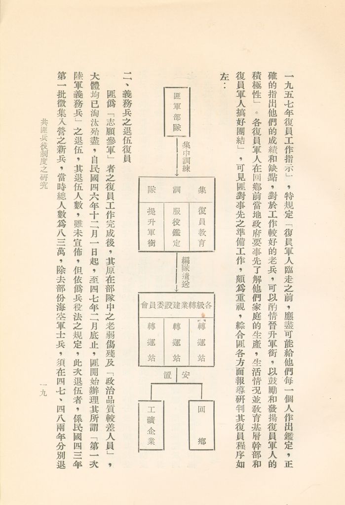 共匪兵役制度之研究的圖檔，第21張，共29張