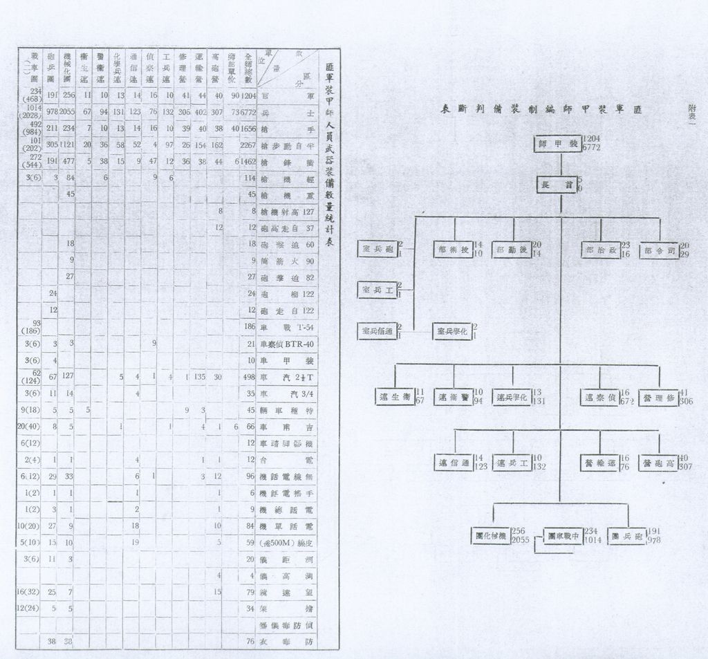 匪軍裝甲部隊之研究的圖檔，第29張，共31張