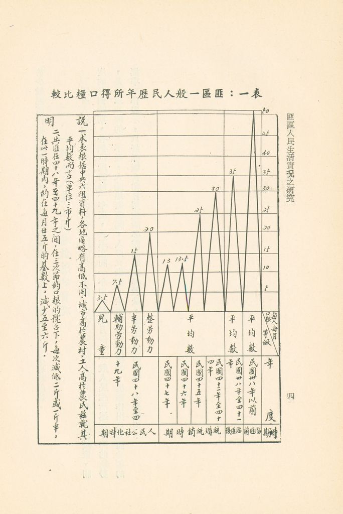 匪區人民生活實況之研究的圖檔，第6張，共29張