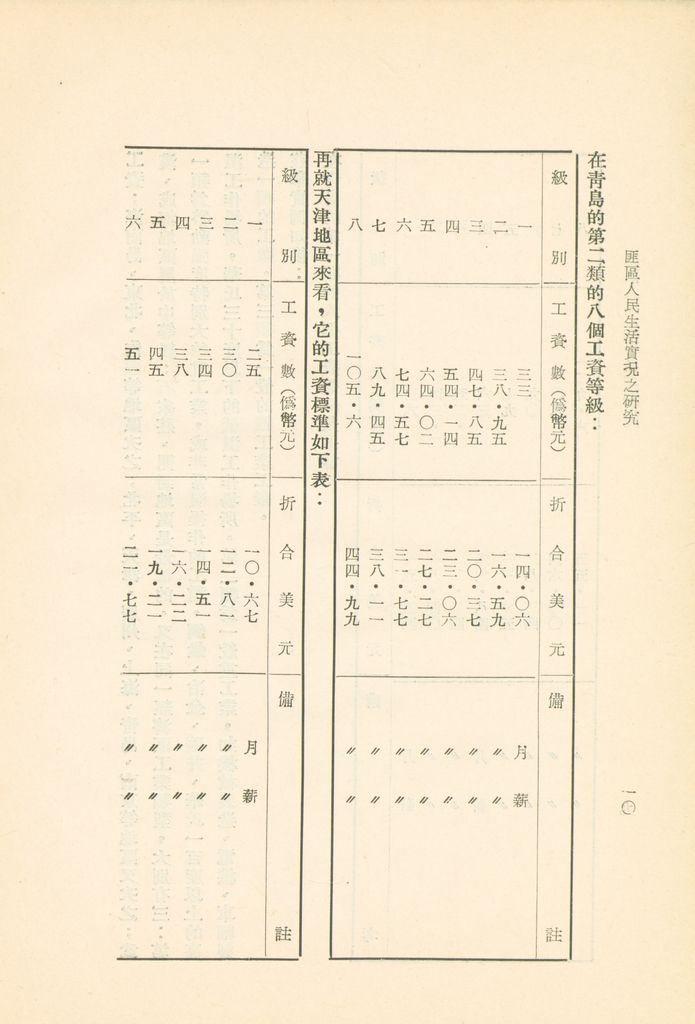 匪區人民生活實況之研究的圖檔，第12張，共29張