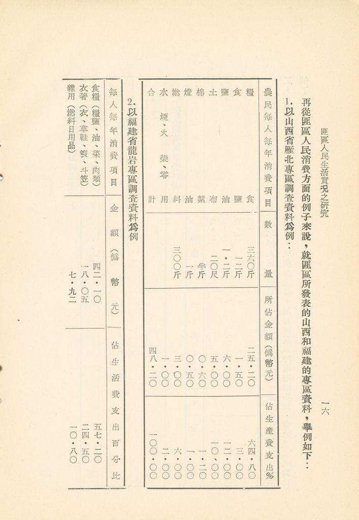 匪區人民生活實況之研究的圖檔，第18張，共29張