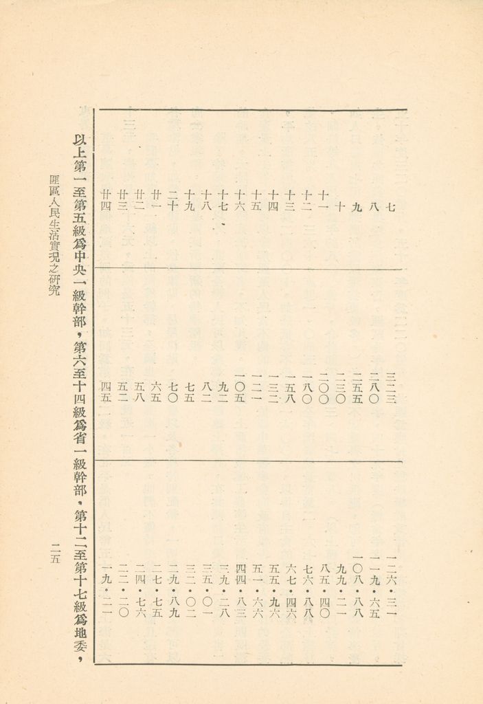 匪區人民生活實況之研究的圖檔，第27張，共29張