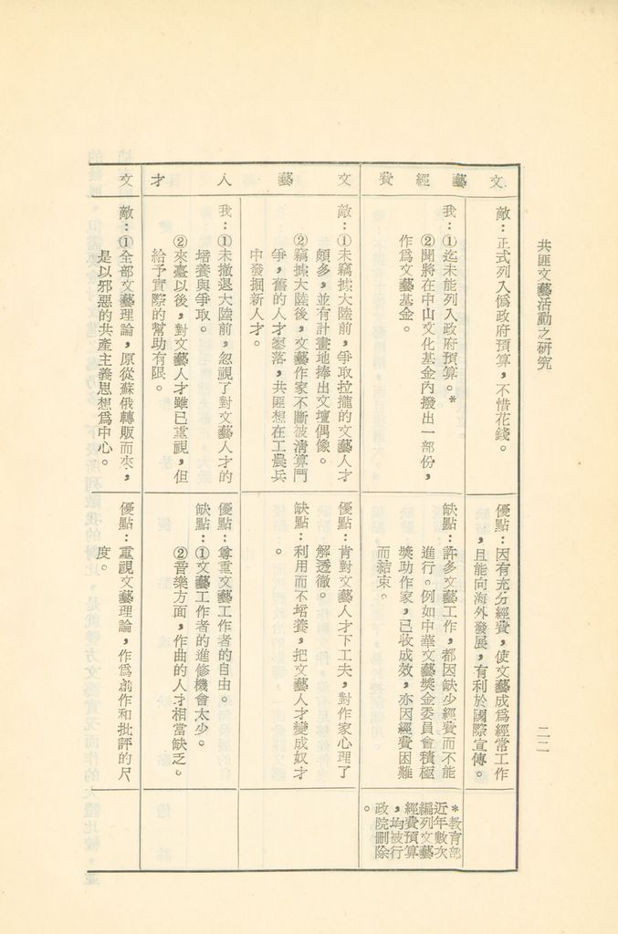 共匪文藝活動之研究的圖檔，第25張，共30張