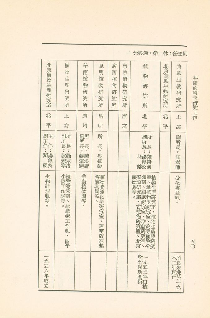 共匪的科學研究工作的圖檔，第53張，共75張