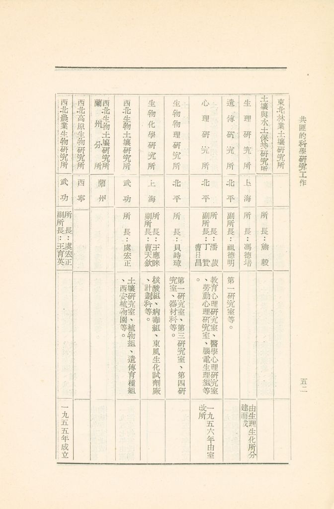 共匪的科學研究工作的圖檔，第55張，共75張