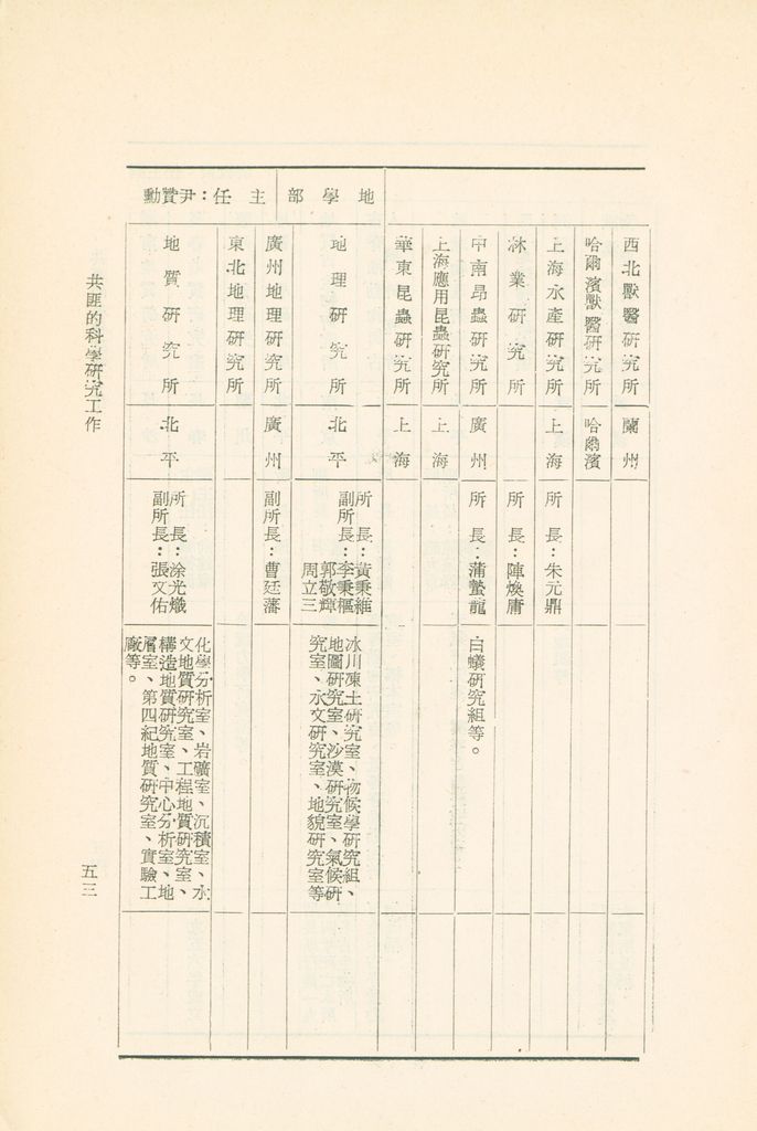 共匪的科學研究工作的圖檔，第56張，共75張