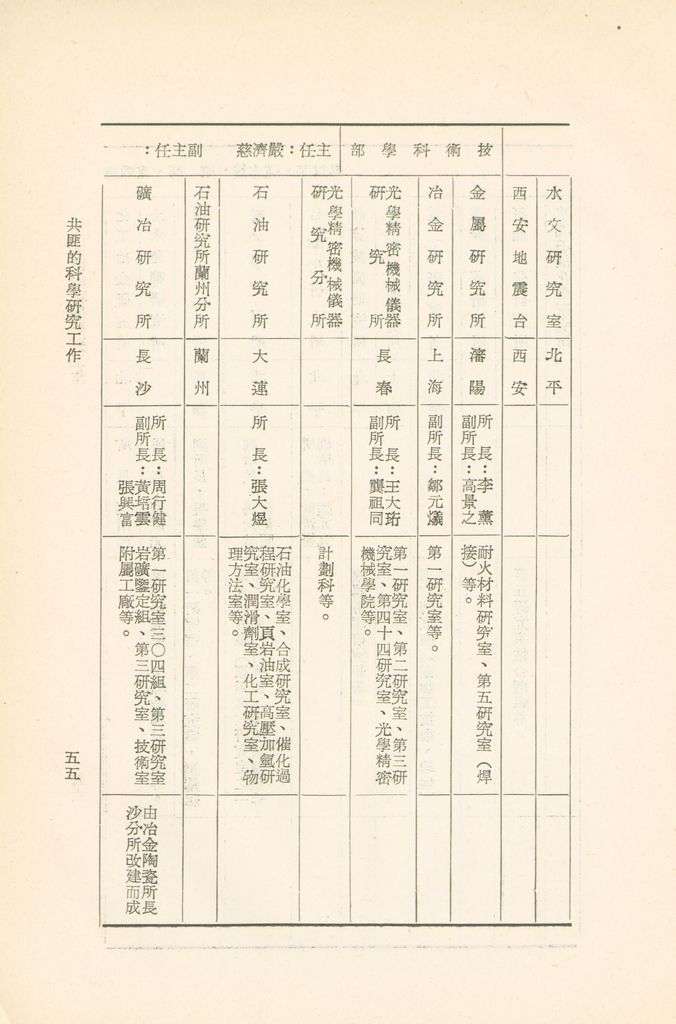 共匪的科學研究工作的圖檔，第58張，共75張