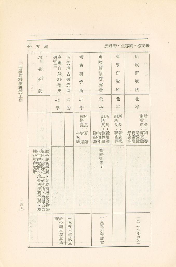 共匪的科學研究工作的圖檔，第62張，共75張