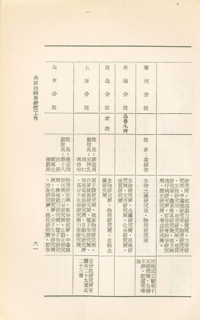 共匪的科學研究工作的圖檔，第64張，共75張