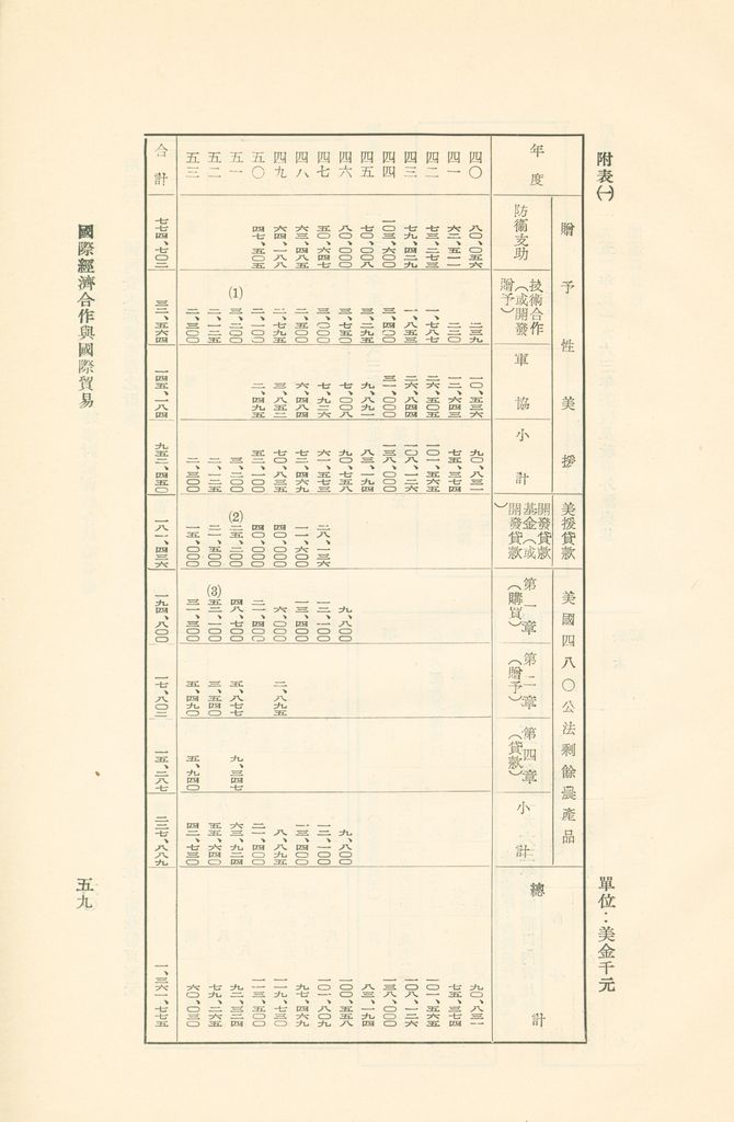 國防研究院第六期研究員時事討論會綜合結論彙編的圖檔，第62張，共95張