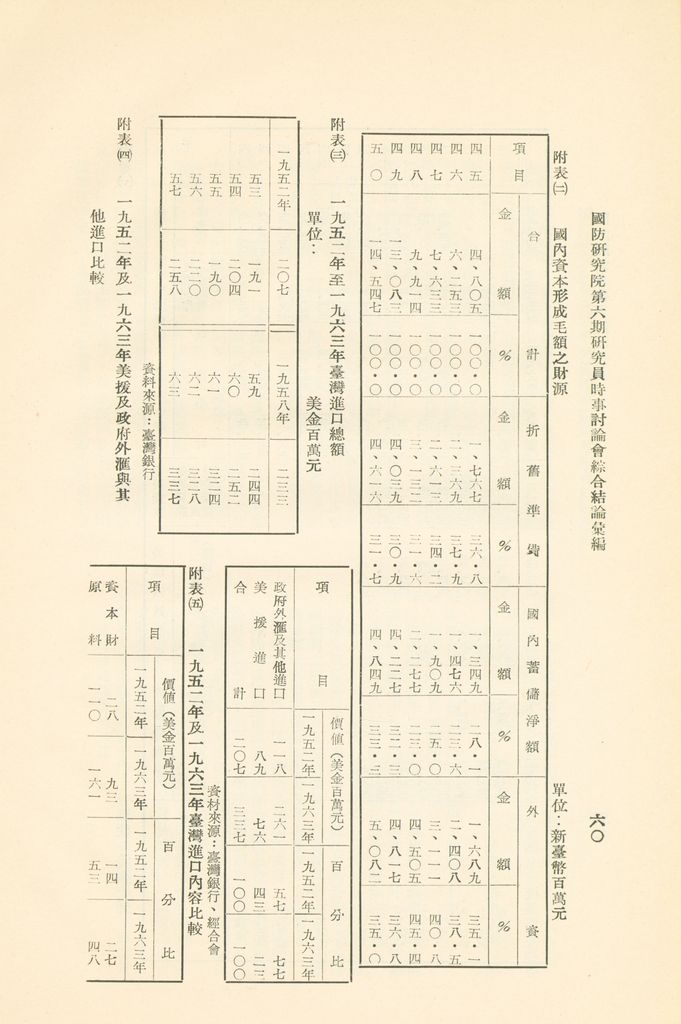 國防研究院第六期研究員時事討論會綜合結論彙編的圖檔，第63張，共95張