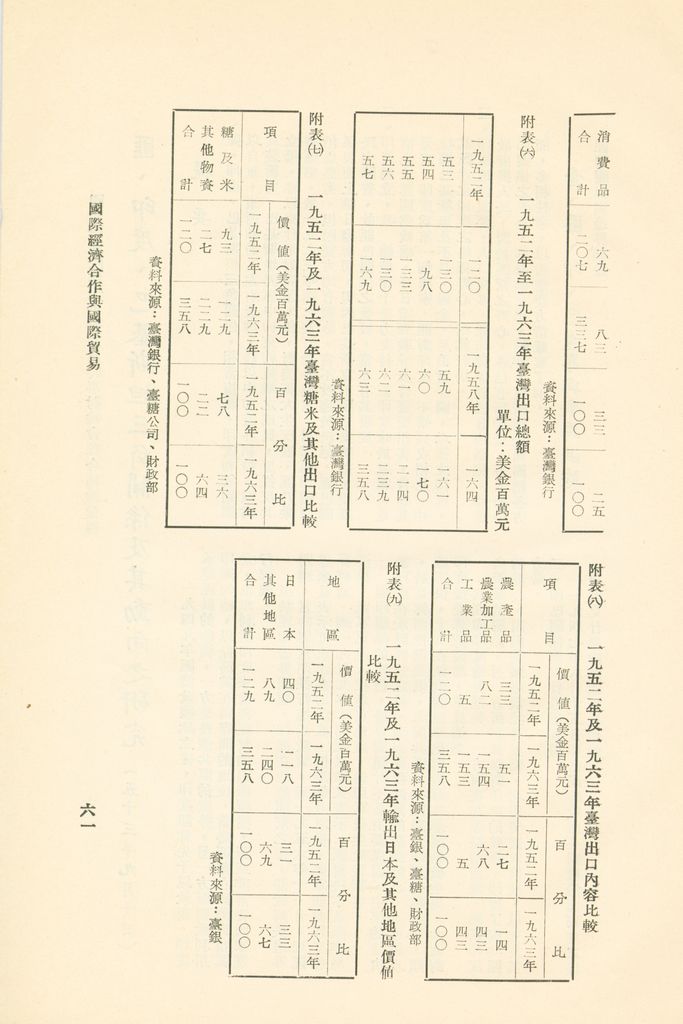 國防研究院第六期研究員時事討論會綜合結論彙編的圖檔，第64張，共95張