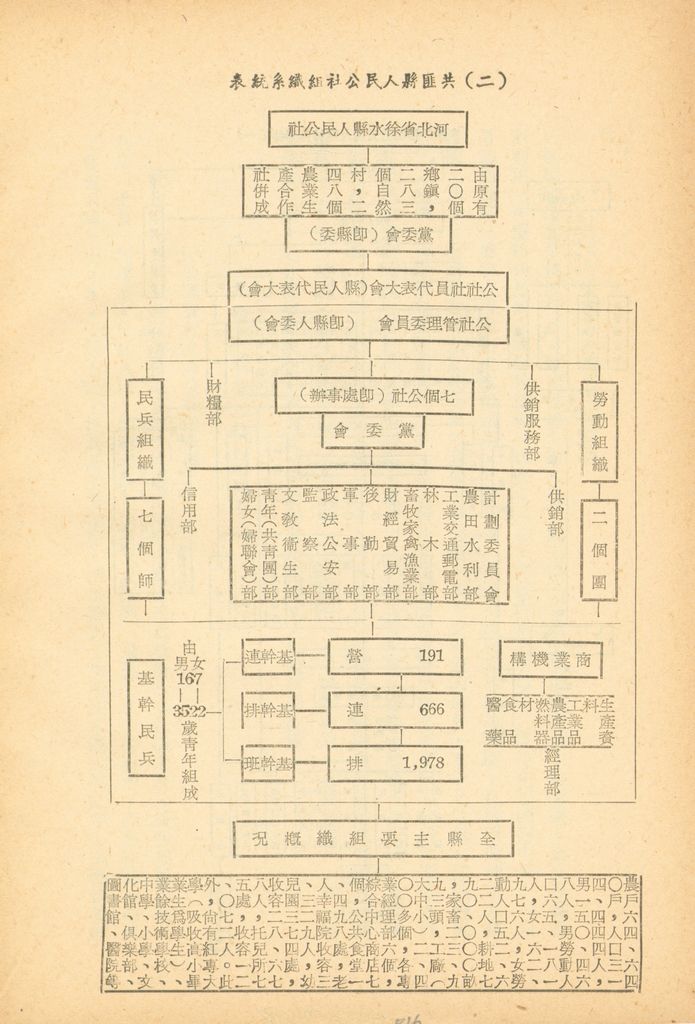 共匪人民公社與光復大陸土地政策的圖檔，第16張，共42張