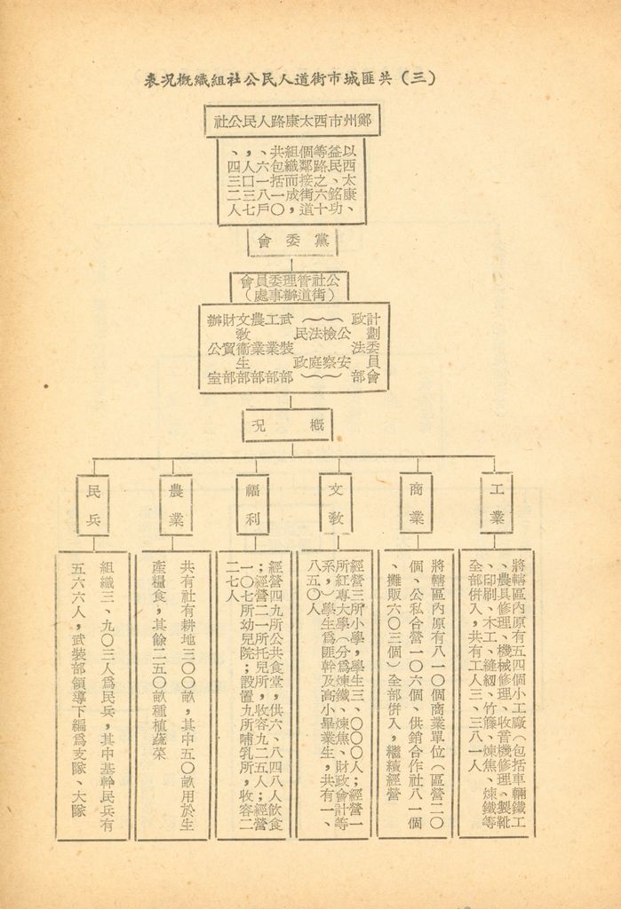 共匪人民公社與光復大陸土地政策的圖檔，第17張，共42張