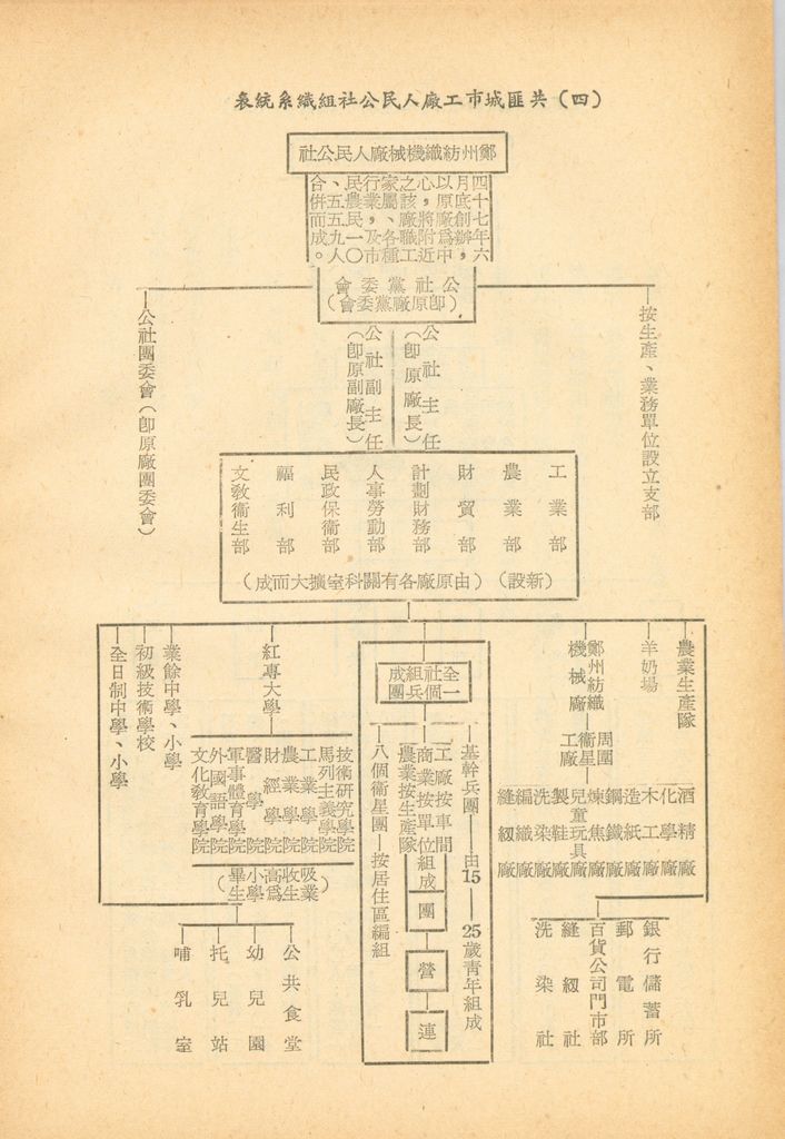 共匪人民公社與光復大陸土地政策的圖檔，第18張，共42張