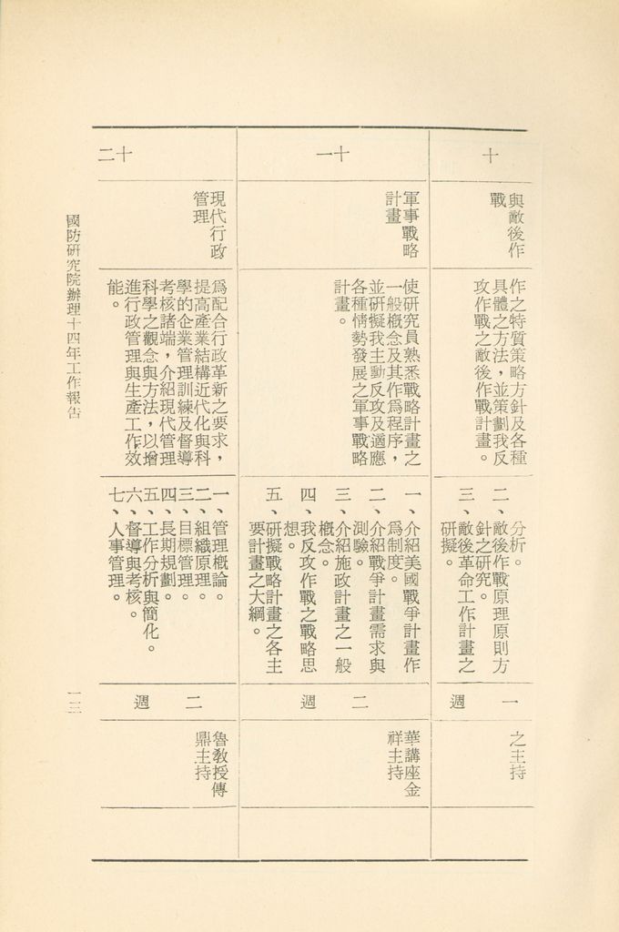 國防研究院辦理十四年工作報告的圖檔，第16張，共42張