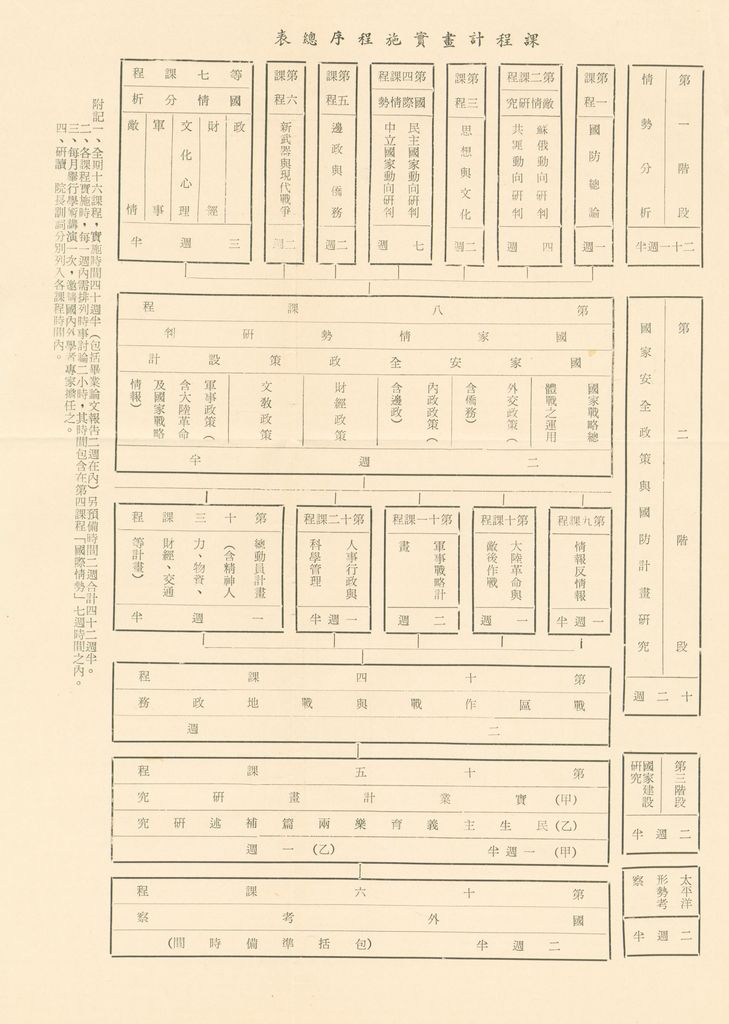 國防研究院辦理十四年工作報告的圖檔，第19張，共42張