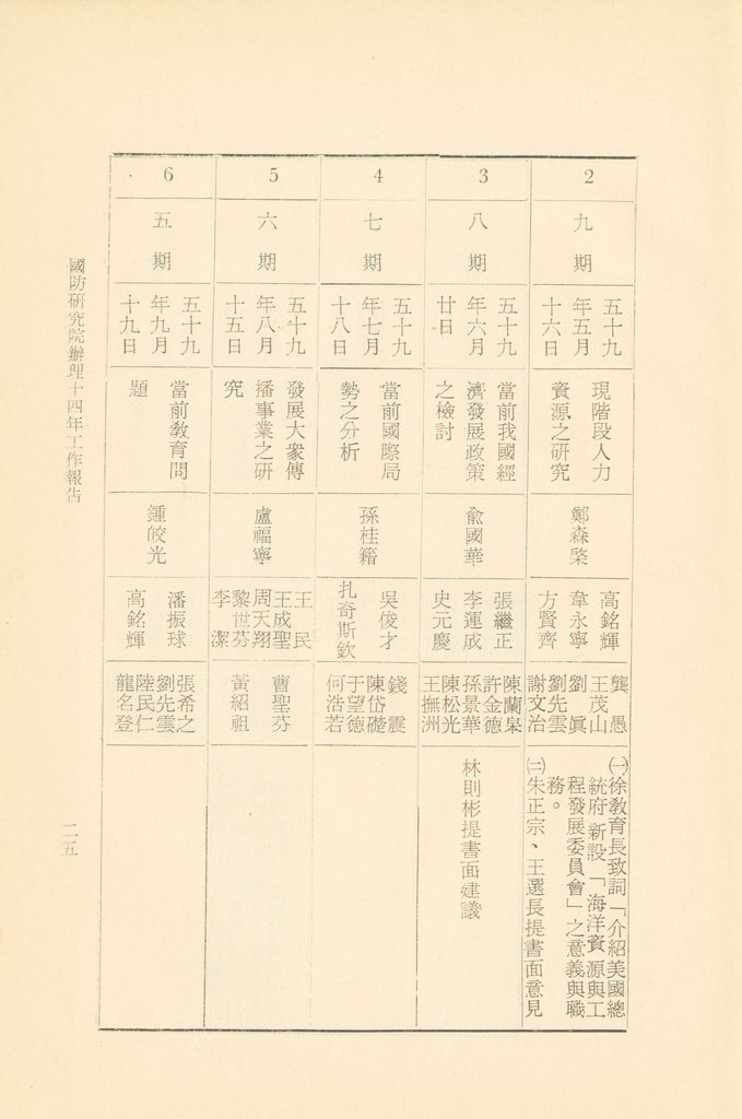 國防研究院辦理十四年工作報告的圖檔，第28張，共42張