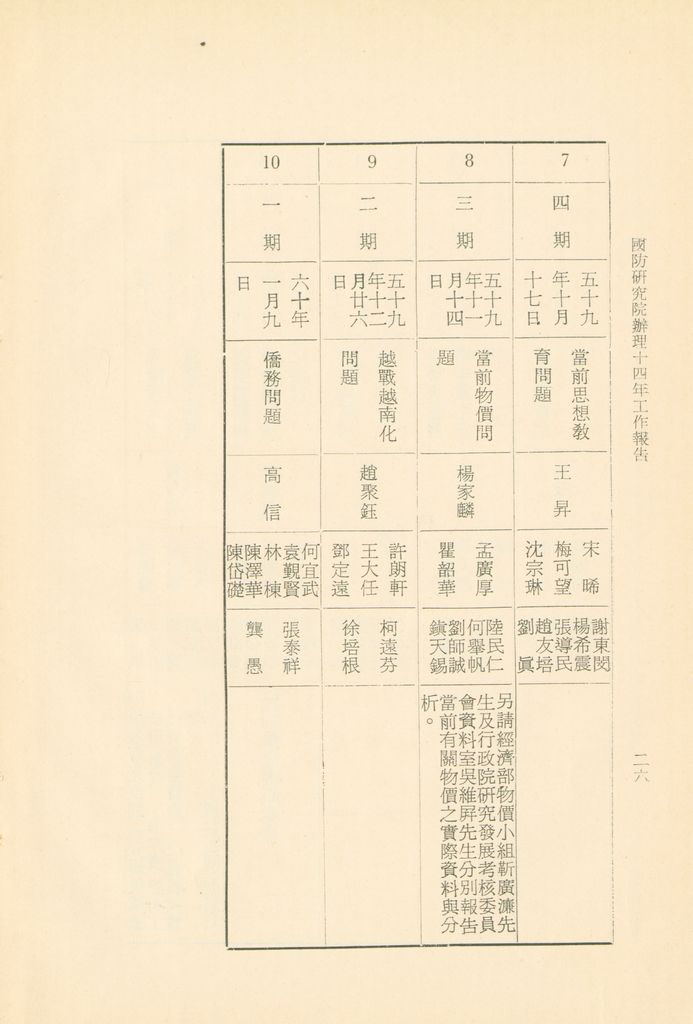 國防研究院辦理十四年工作報告的圖檔，第29張，共42張