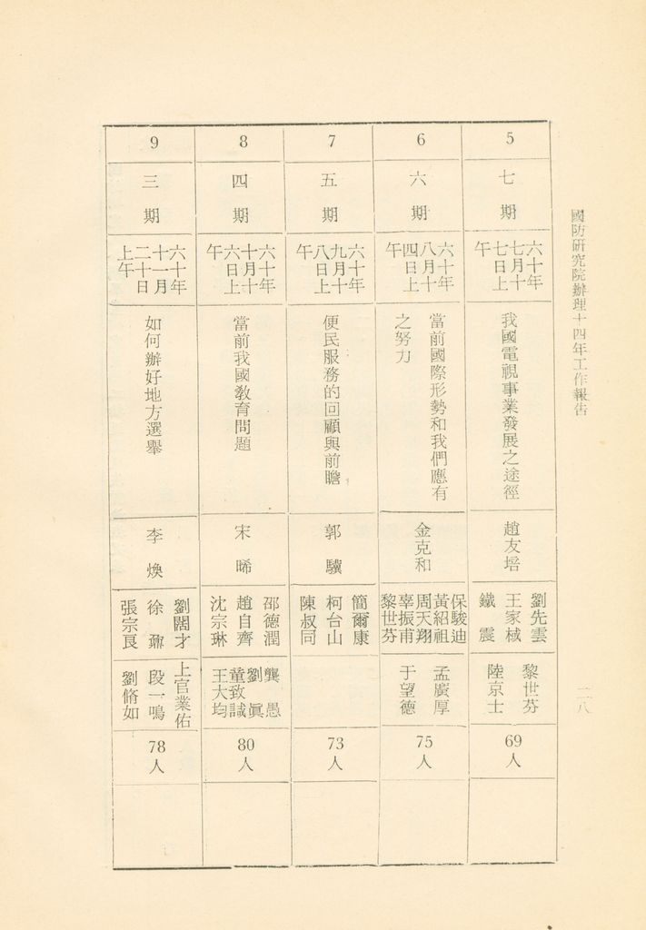 國防研究院辦理十四年工作報告的圖檔，第31張，共42張