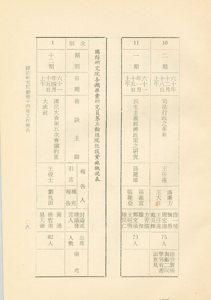 國防研究院辦理十四年工作報告的圖檔，第32張，共42張