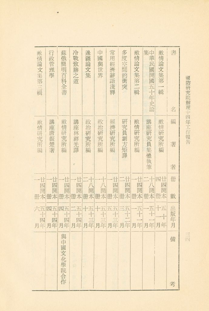 國防研究院辦理十四年工作報告的圖檔，第37張，共42張