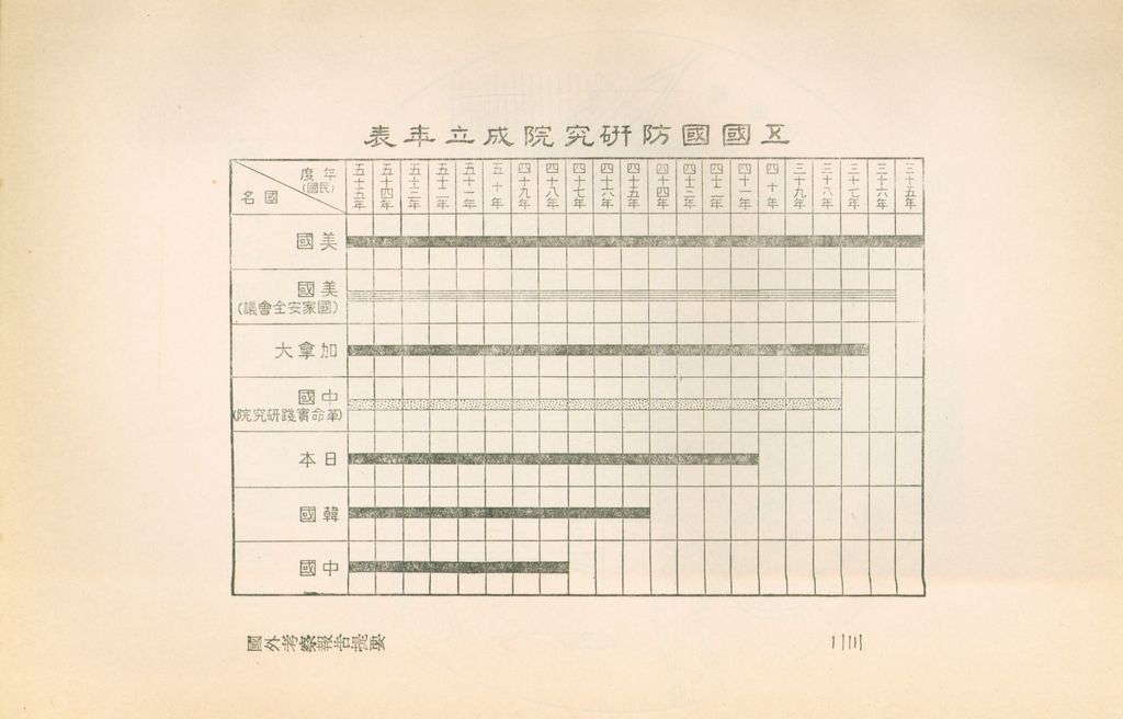 國外考察報告提要的圖檔，第24張，共43張