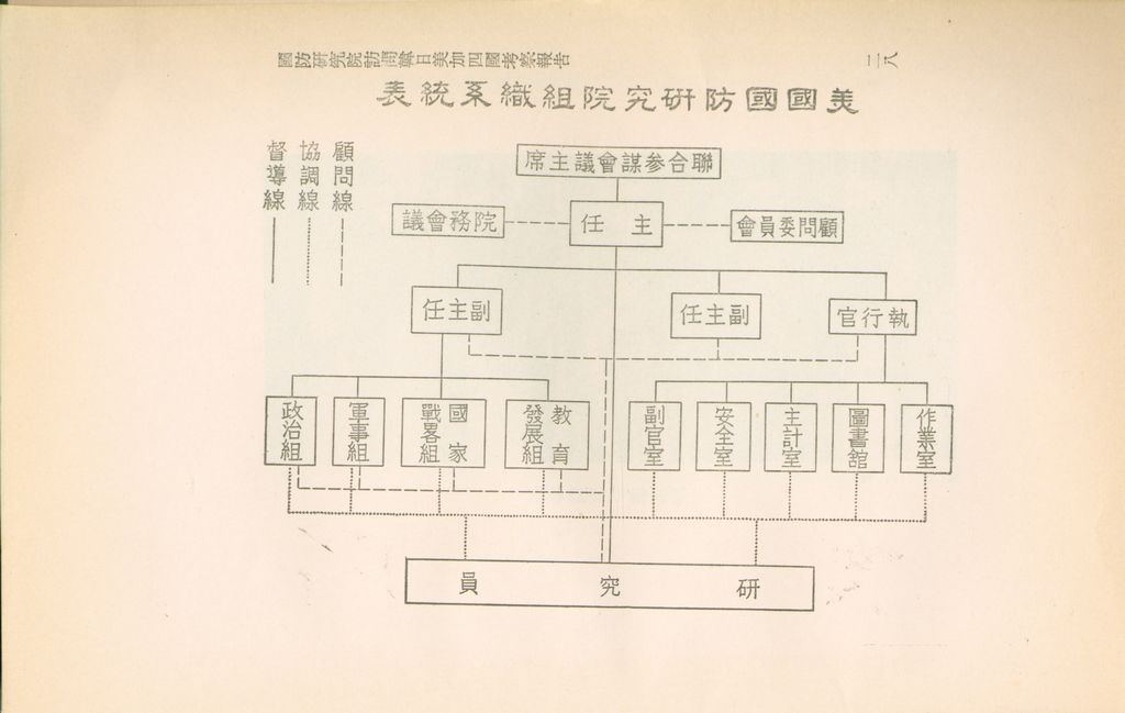 國外考察報告提要的圖檔，第29張，共43張