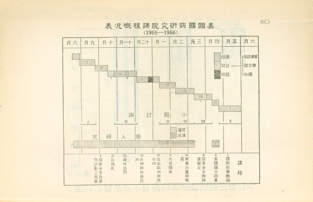 國外考察報告提要的圖檔，第31張，共43張