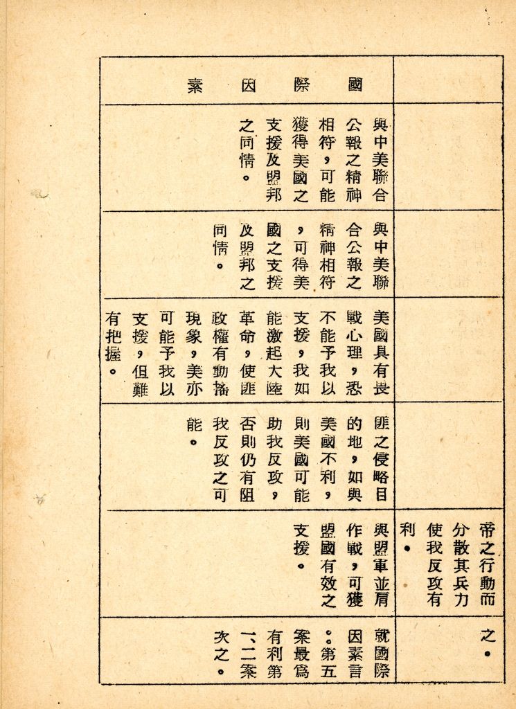 國家情勢判斷作業的圖檔，第19張，共126張