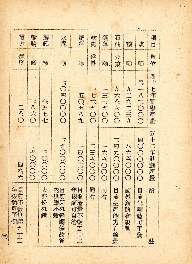 國家情勢判斷作業的圖檔，第81張，共126張