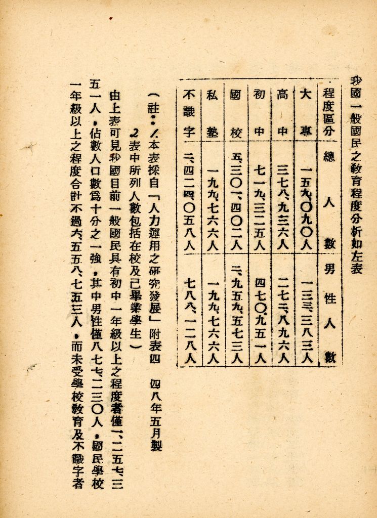 國家情勢判斷作業的圖檔，第98張，共126張