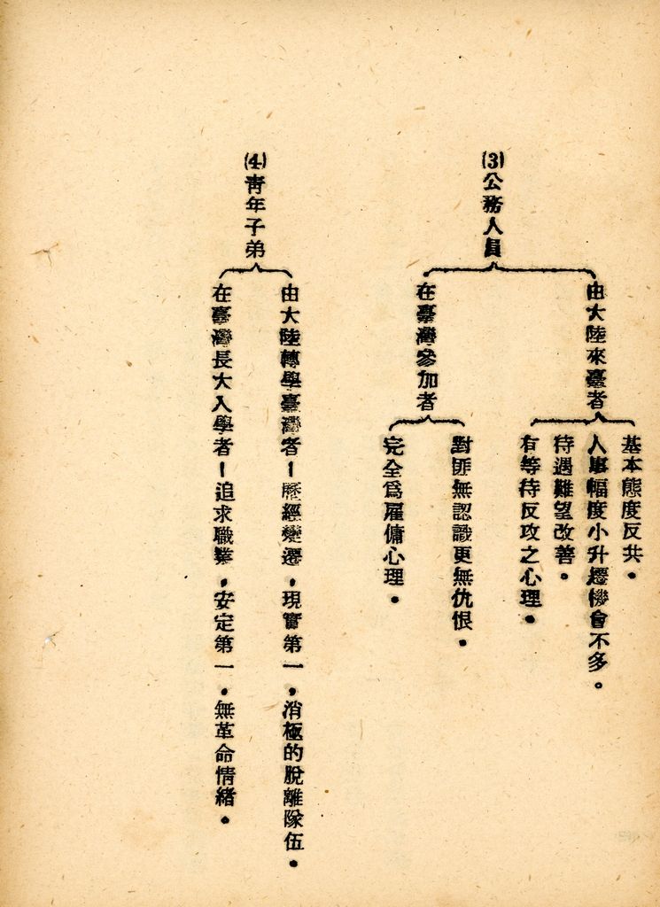 國家情勢判斷作業的圖檔，第104張，共126張