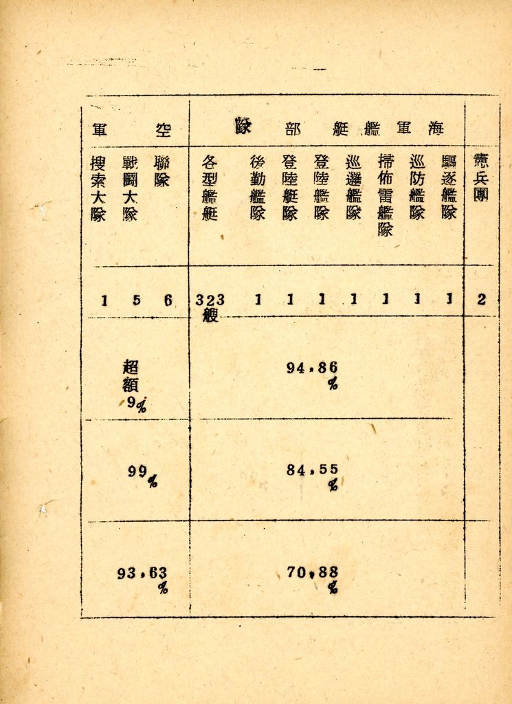 國家情勢判斷作業的圖檔，第111張，共126張