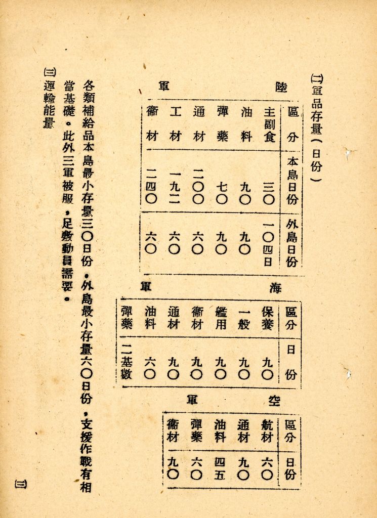 國家情勢判斷作業的圖檔，第114張，共126張