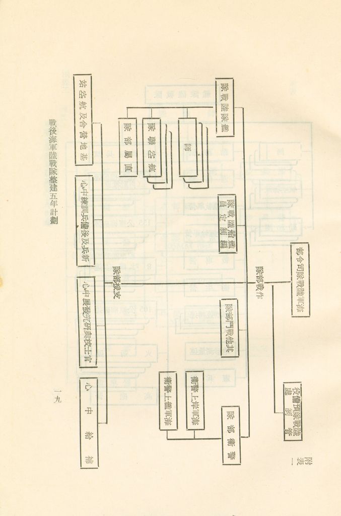 戰後海軍陸戰隊整建五年計劃的圖檔，第23張，共26張