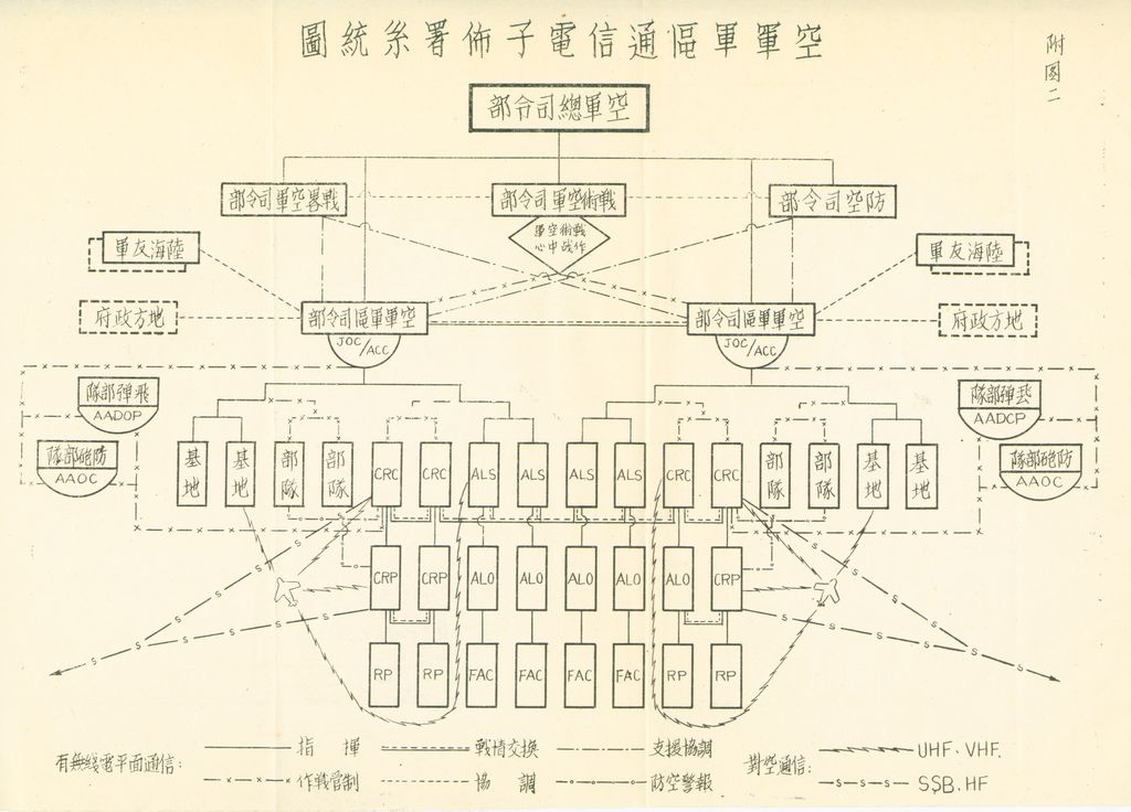 戰後空軍軍區劃分之研究的圖檔，第31張，共34張