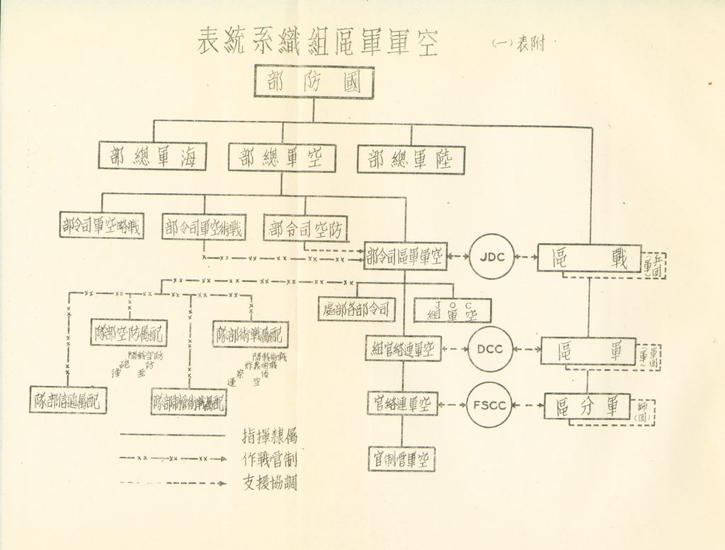 戰後空軍軍區劃分之研究的圖檔，第33張，共34張