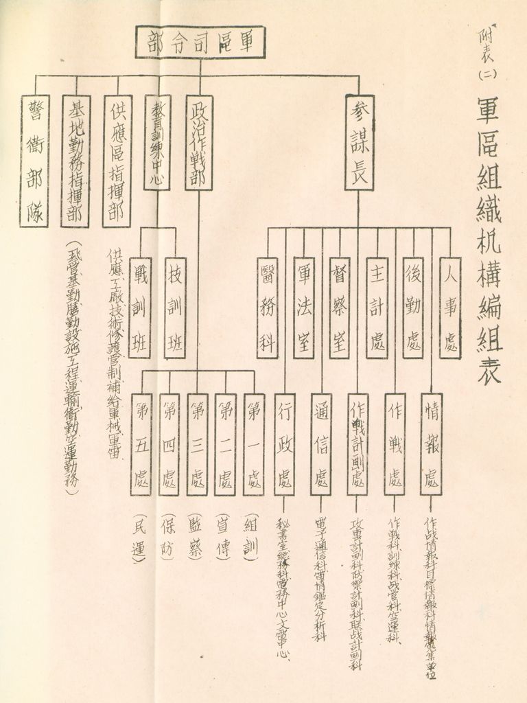 戰後空軍軍區劃分之研究的圖檔，第34張，共34張