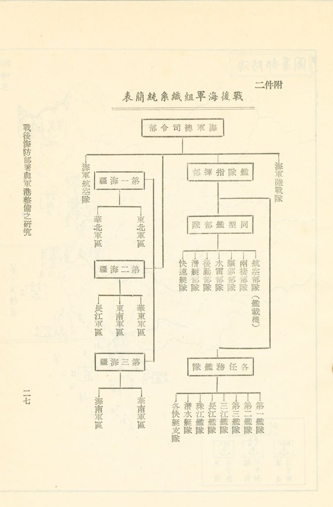 戰後海防部署與軍港整備之研究的圖檔，第30張，共32張