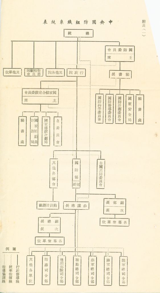 戰後我國國防組織之研究的圖檔，第75張，共82張