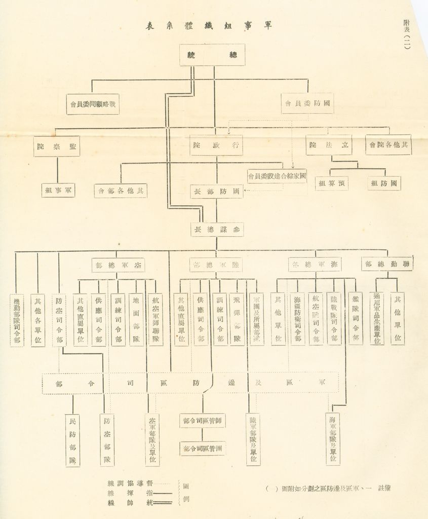 戰後我國國防組織之研究的圖檔，第76張，共82張