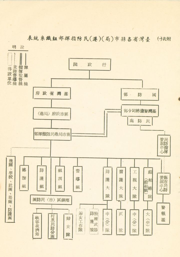 戰後民防組織及指揮體系之研究的圖檔，第33張，共41張