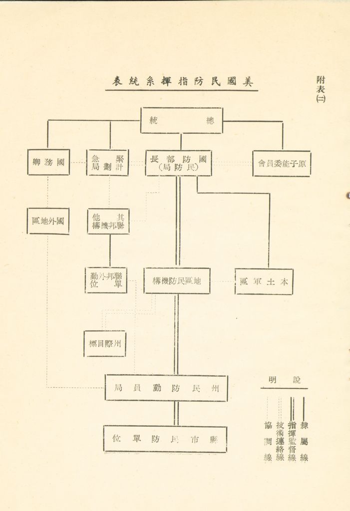 戰後民防組織及指揮體系之研究的圖檔，第34張，共41張