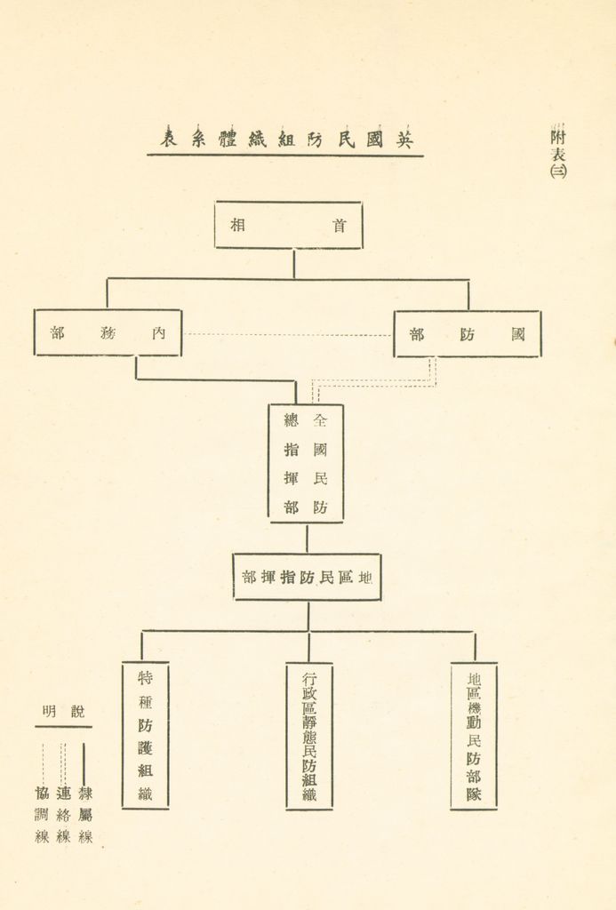 戰後民防組織及指揮體系之研究的圖檔，第35張，共41張