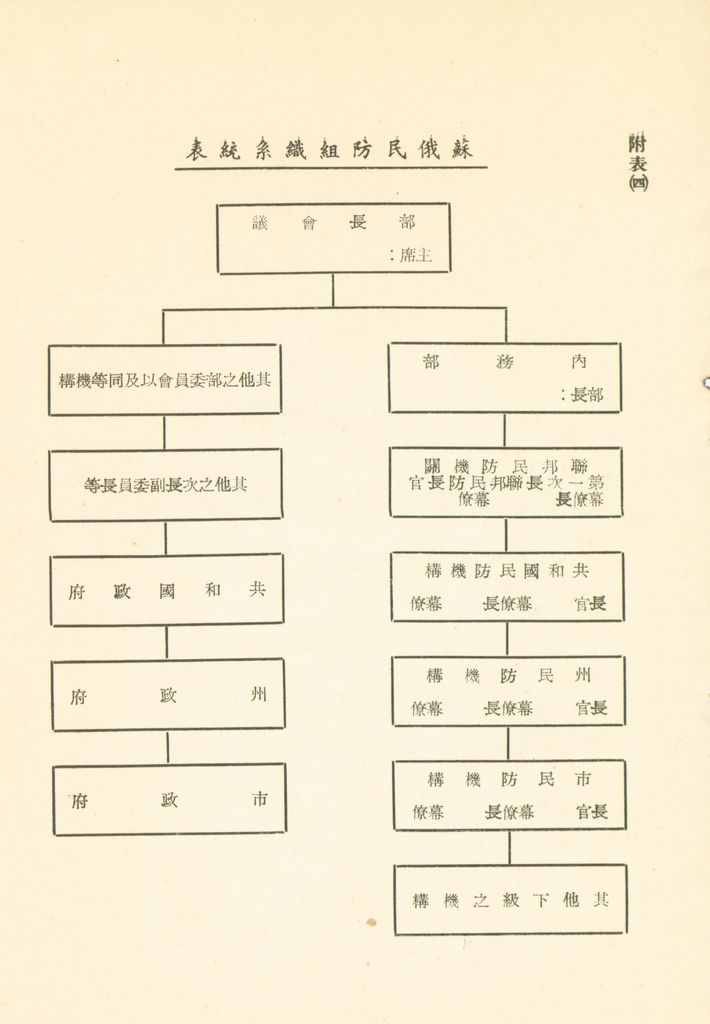 戰後民防組織及指揮體系之研究的圖檔，第36張，共41張