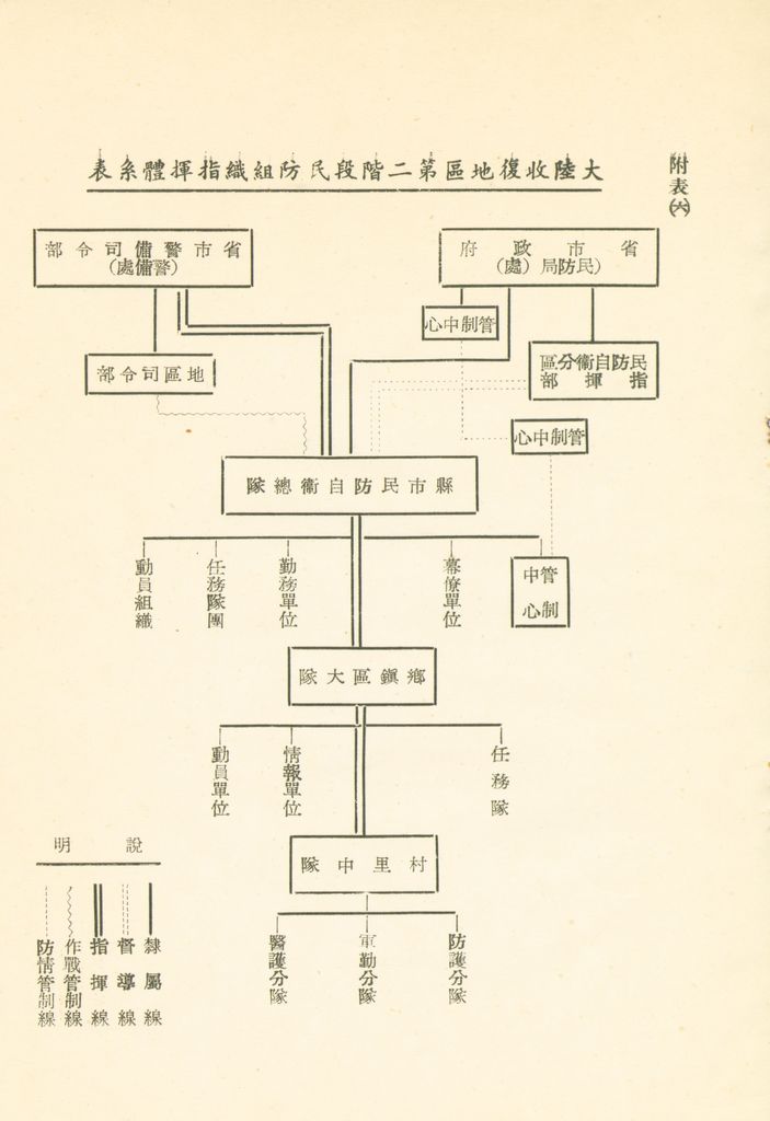 戰後民防組織及指揮體系之研究的圖檔，第38張，共41張