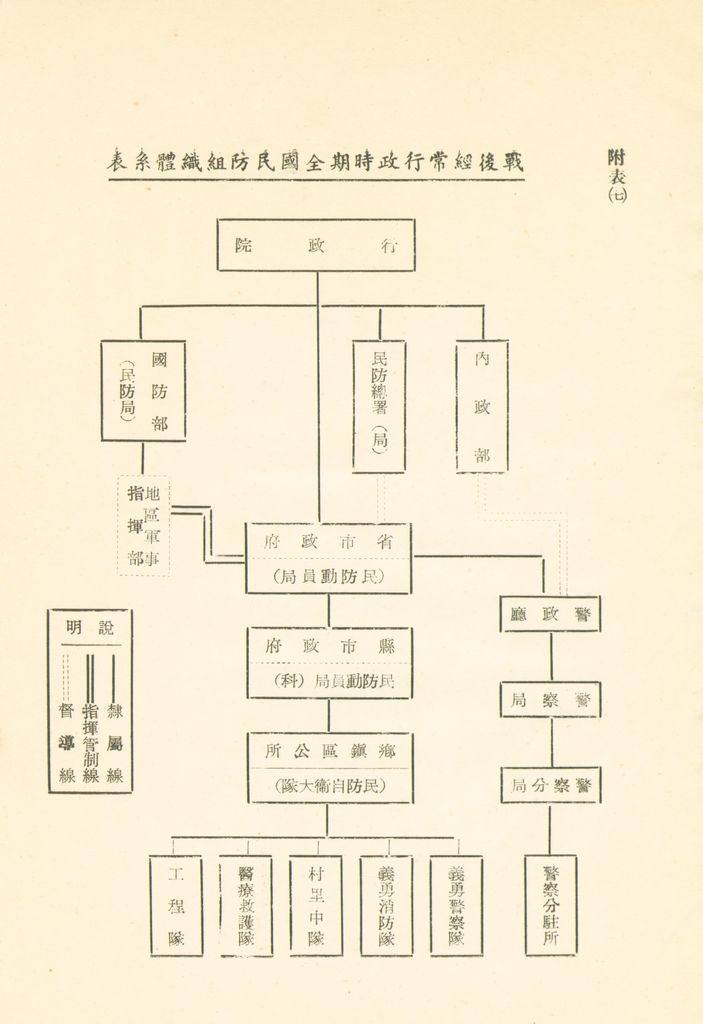 戰後民防組織及指揮體系之研究的圖檔，第39張，共41張